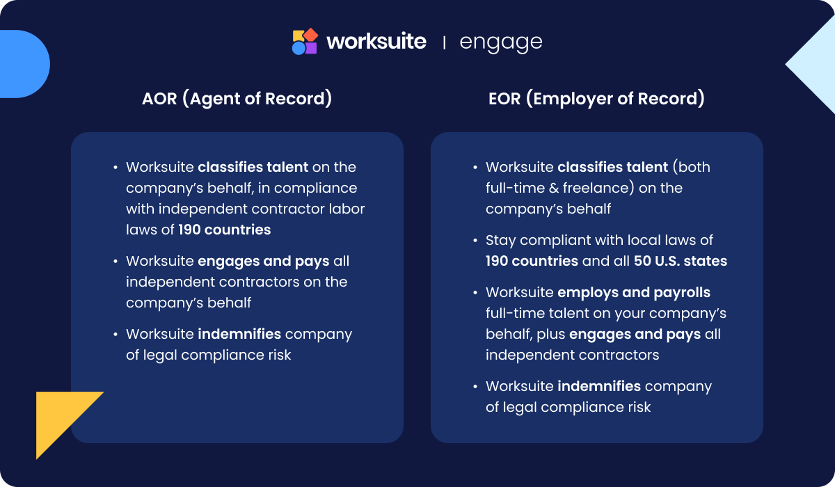 Worksuite Engage AOR and EOR Services