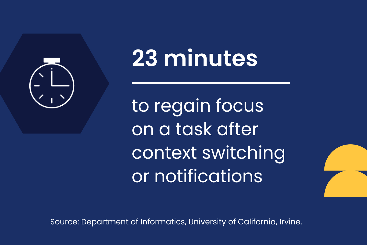 why multitasking is a myth - how long it takes to regain focus after context switching - Worksuite blog