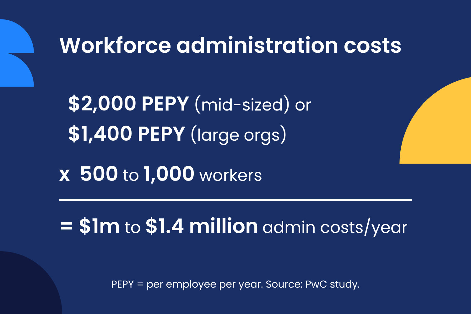 the true cost of workforce administration on mid-sized and large orgs
