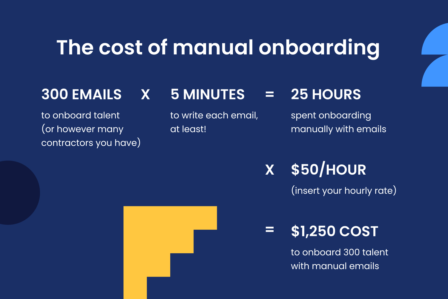 The cost of manual onboarding emails in a week - Worksuite blog